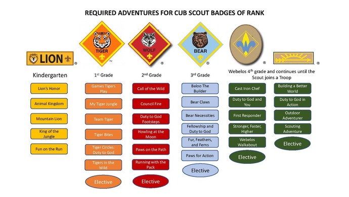 bear cub scout games